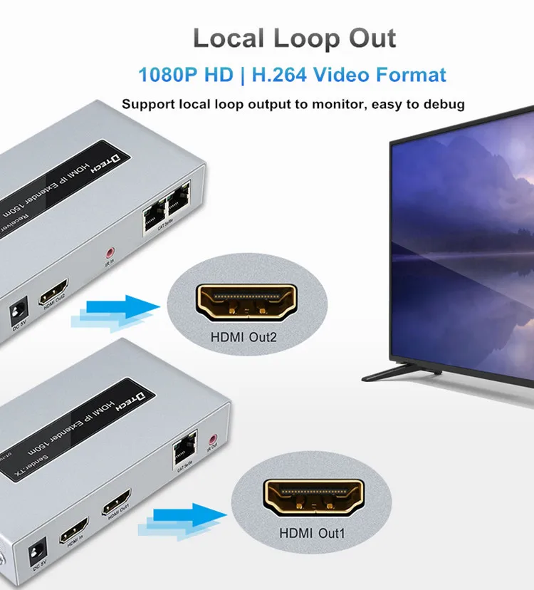 HDMI IP Extender 150m