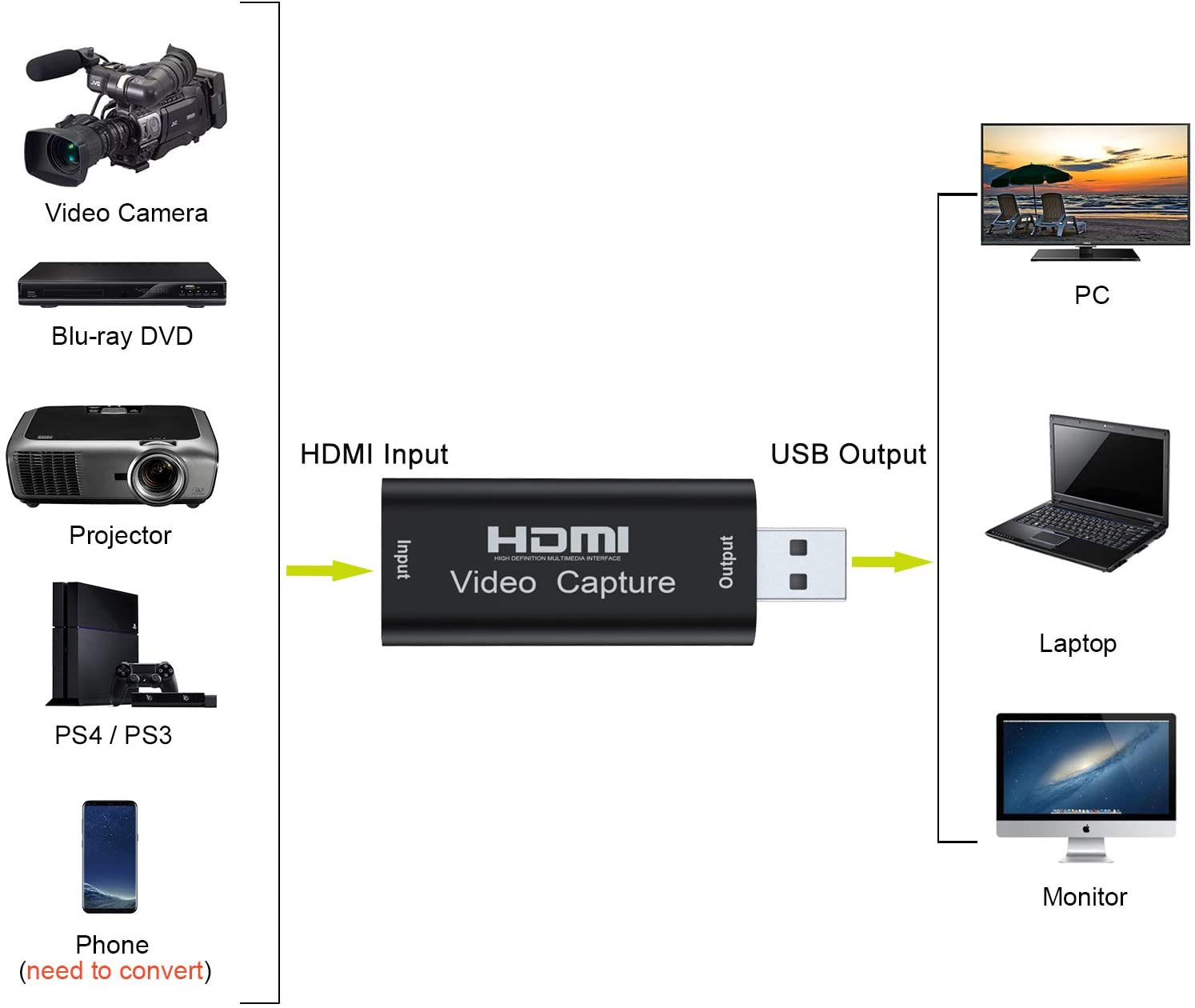 Tarjeta de captura HDMI