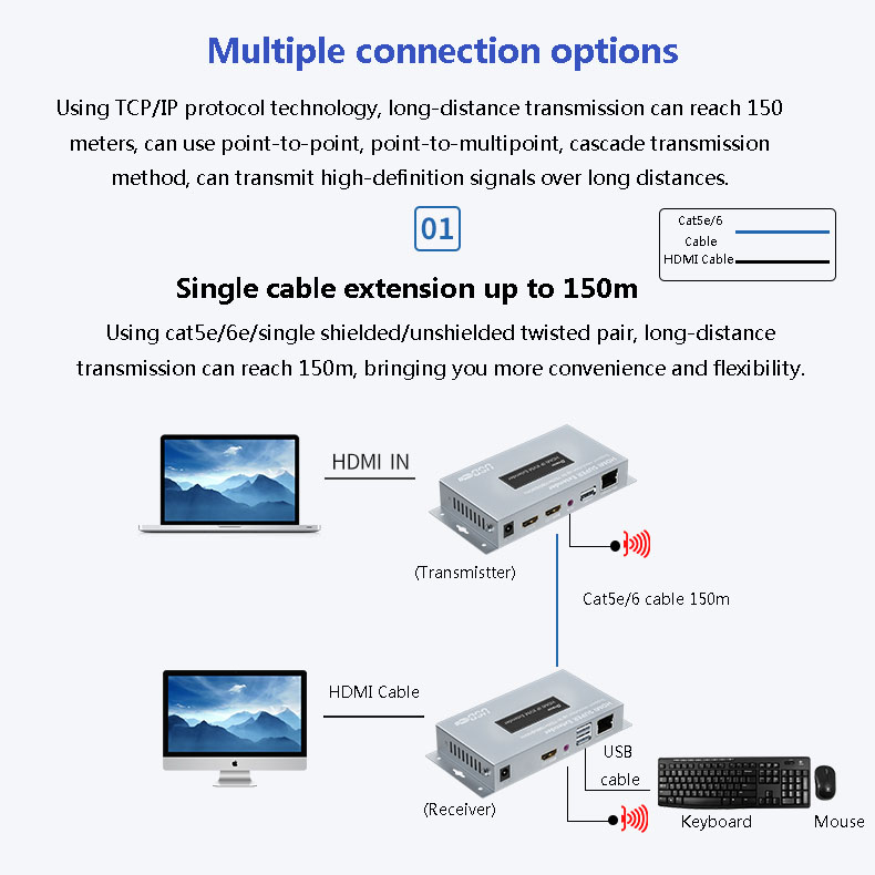 HDMI IP KVM Extender 150m