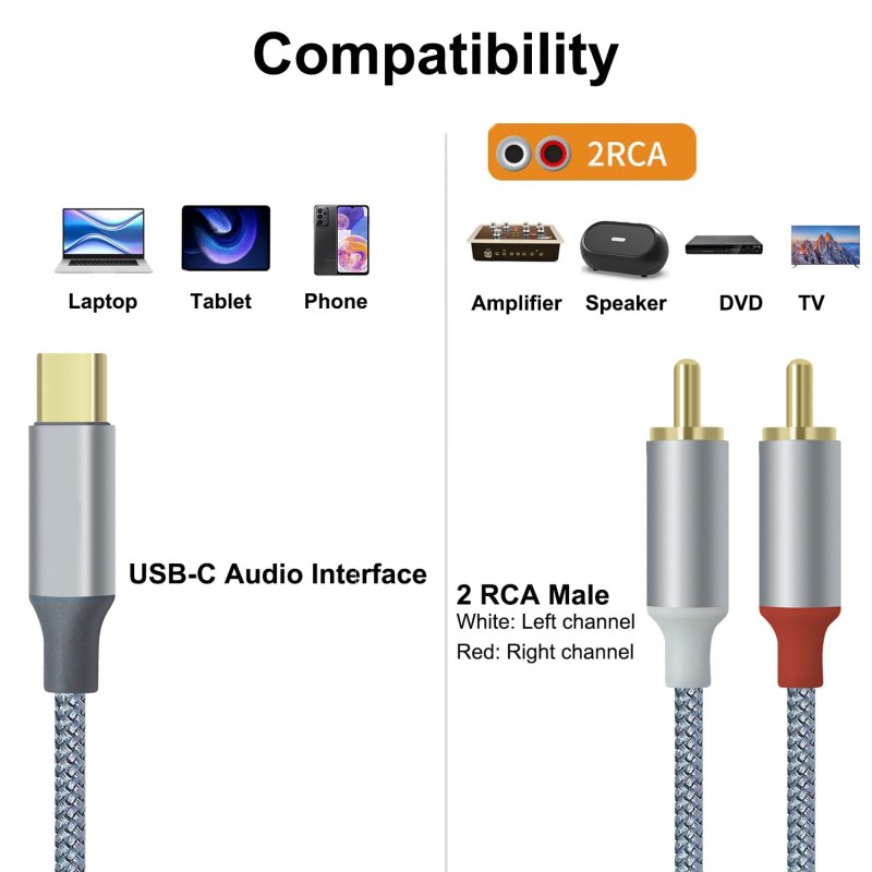USB C to 2RCA Audio Cable