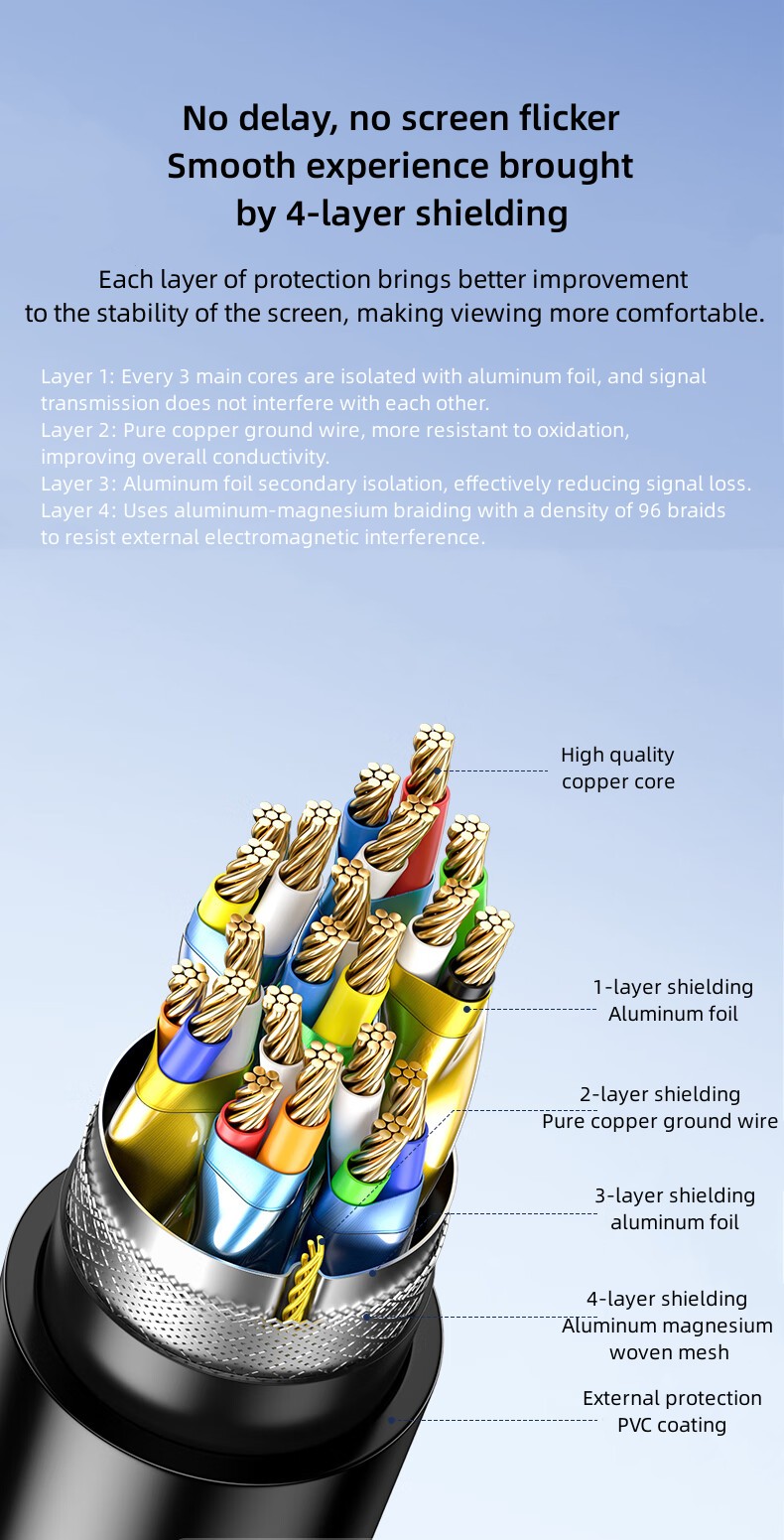 Cable HDMI 2.0 4K