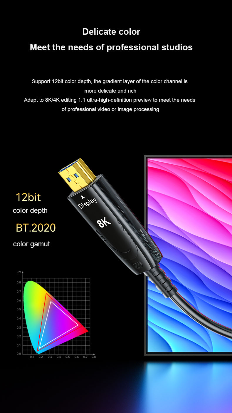 Cable de fibra óptica HDMI 2.1 de 8K