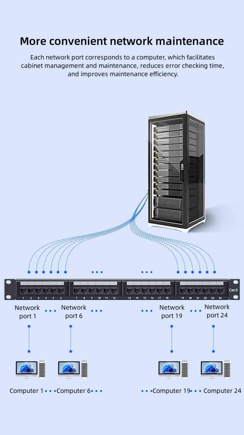 Panel de conexión CAT6 de 24 puertos