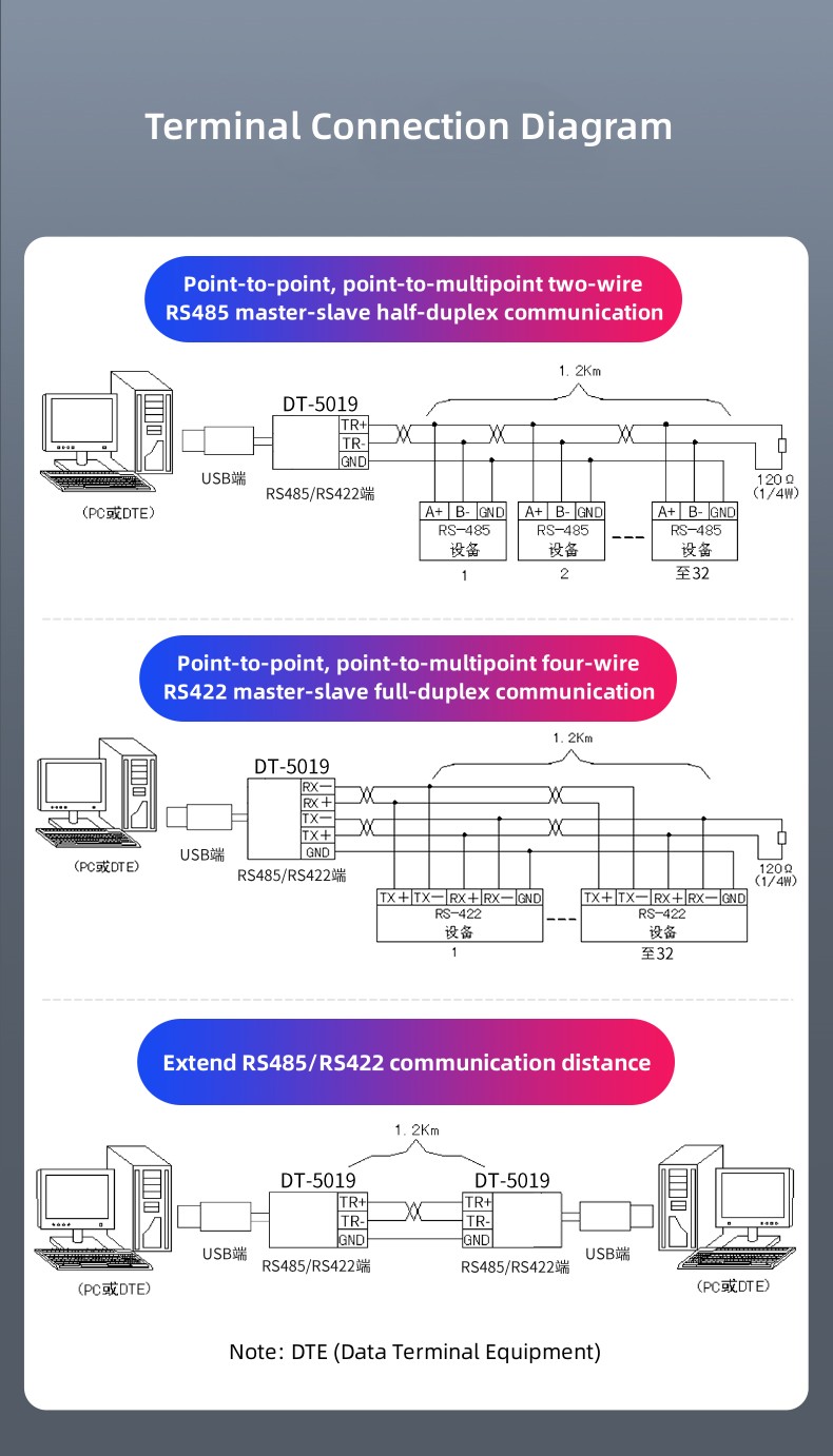 Cable terminal USB a RS485 serie 6P