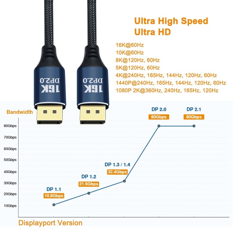 Cable DP