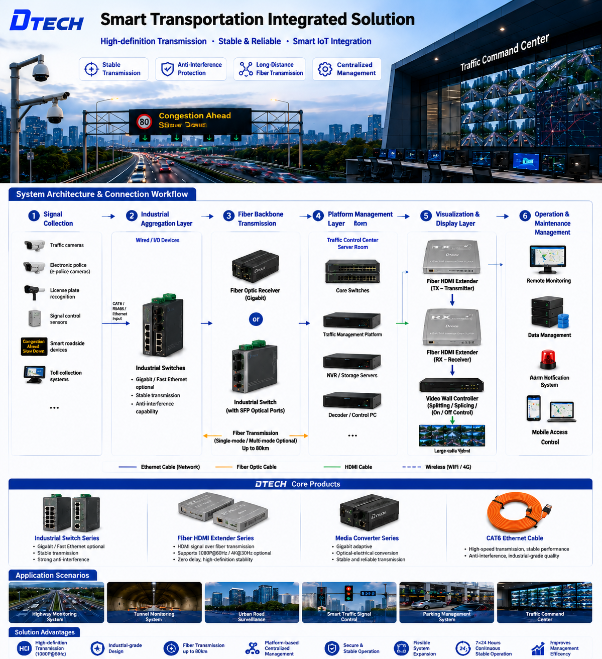 DTECH Intelligent Traffic Solution DTECH Intelligent Traffic Solution