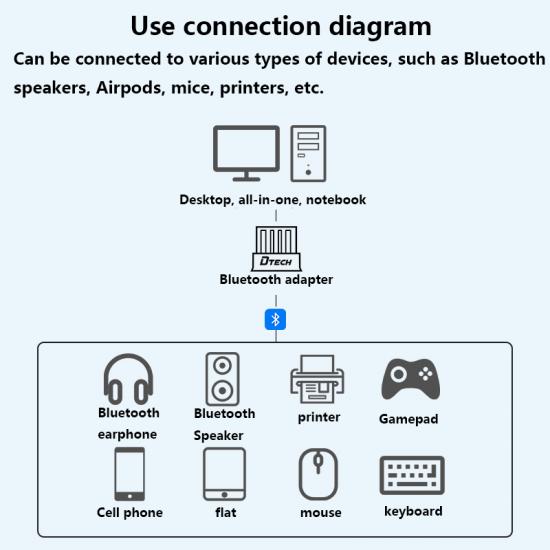 Bluetooth adapter 5.0